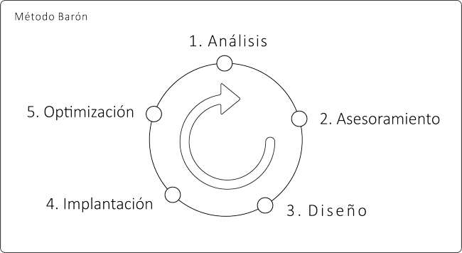 Asesor de seguros