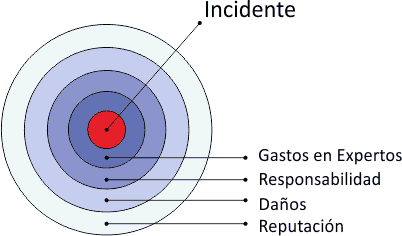 ciberseguro empresas y ciberriesgos empresariales