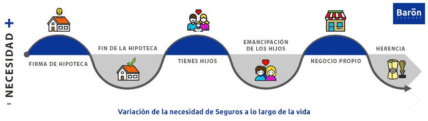 Seguros personales