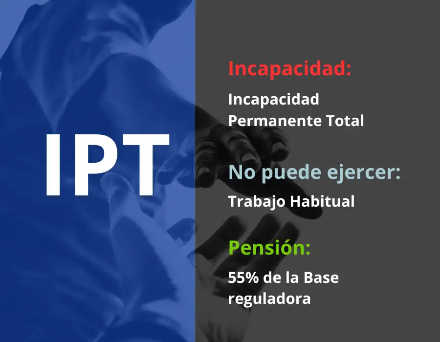 Incapacidad permanente total en un seguro de vida IPT